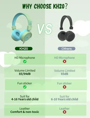 New bee Kids Headphones for School with Microphone KH20 HD Stereo Safe Volume Limited 85dB/94dB Foldable Lightweight On-Ear Headphone for boy Mac/Android/Kindle/Tablet/Pad - 3