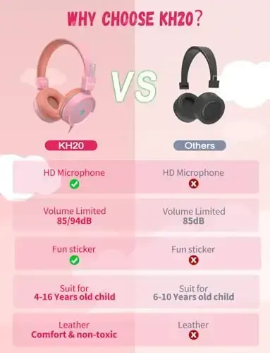 New bee Kids Headphones for School with Microphone KH20 HD Stereo Safe Volume Limited 85dB/94dB Foldable Lightweight On-Ear Headphone for boy Mac/Android/Kindle/Tablet/Pad - 3