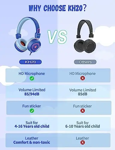 New bee Kids Headphones for School with Microphone KH20 HD Stereo Safe Volume Limited 85dB/94dB Foldable Lightweight On-Ear Headphone for boy Mac/Android/Kindle/Tablet/Pad(Royal Blue) - 3