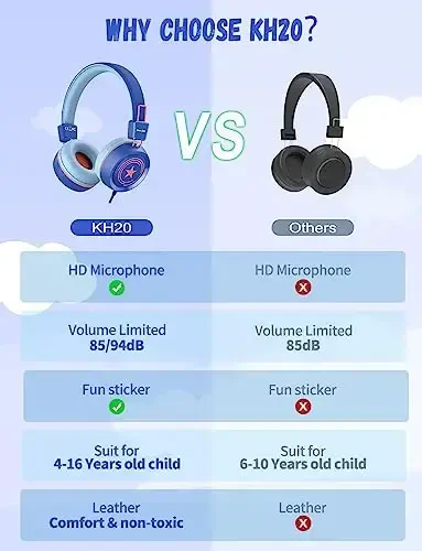 New bee Kids Headphones for School with Microphone KH20 HD Stereo Safe Volume Limited 85dB/94dB Foldable Lightweight On-Ear Headphone for boy Mac/Android/Kindle/Tablet/Pad(Royal Blue) - 3
