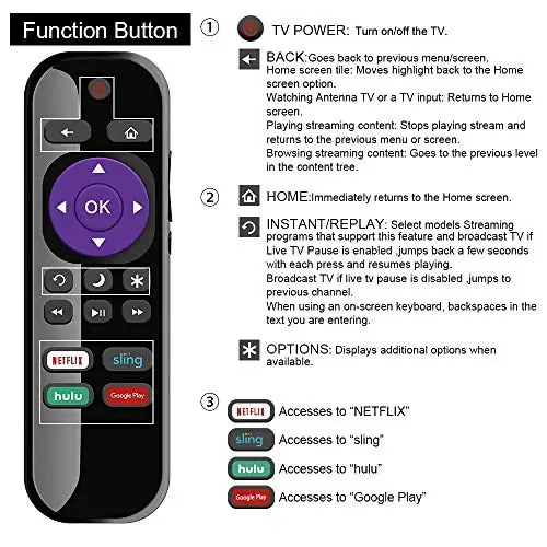 New NS-RCRUS-17 Remote fit for Insignia Roku TV NS-24DR220NA18 NS-32DR310NA17 NS-32DR420NA16 NS-32DR420NA16A NS-32DR420NA16B NS-39DR510NA17 NS-40DR420NA16 NS-40DR420NA16B NS43DR710NA17 NS-43DR710NA1 - 5