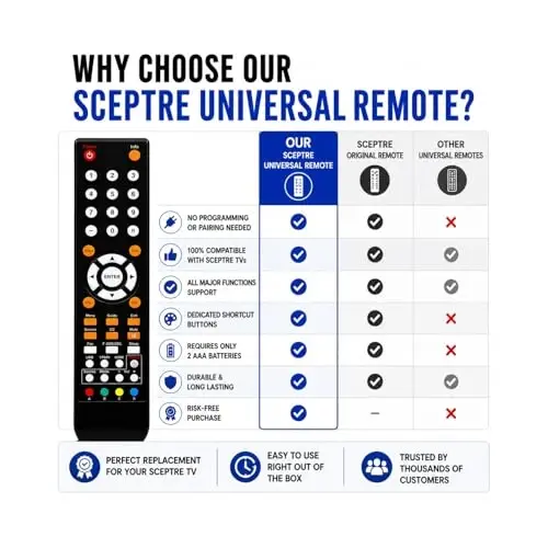 New Remote 8142026670003C Compatible with Sceptre TV E165BV(WV)-SS E168BV(WV)-SSE205BV-SMQCCE325BV-SR E328BV(WV)-SRX325BV-FSR X405BV-FSRX505BV-FSRU505CV-UMR U508CV-UMKRU550CV-UM08RU650CV-UMRU750CV-UMR - 5