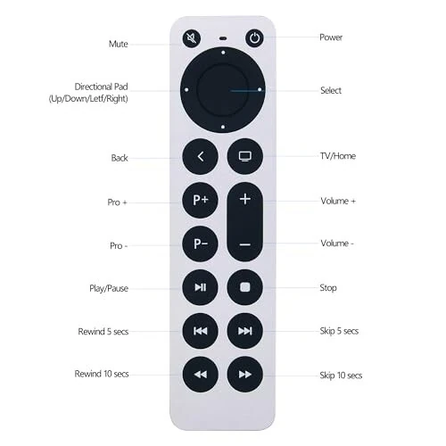 New Universal Replacement Apple Remote Control for Apple TV 4K/ Gen 1 2 3 4/ HD A2169 A1842 A1625 A1427 A1469 A1378 A1218 with TV Control Function - 2