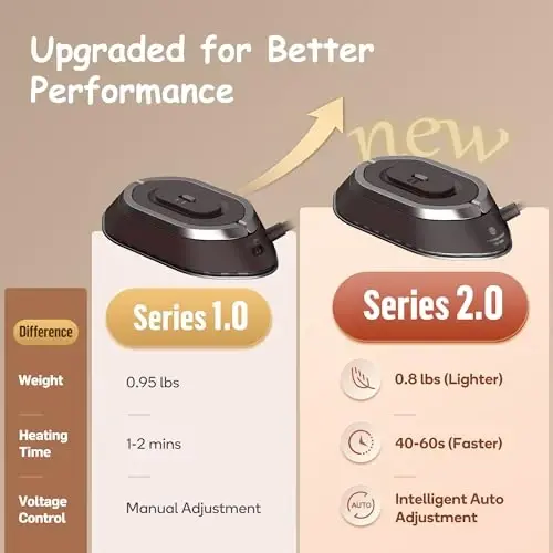 Newbealer Travel Iron with Global Voltage, 100-240V Mini Dry Iron for Clothes (No Steam), Max 300W, 60s Heat Up, 302℉ Non-Stick Ceramic Soleplate, 0.8lbs Ultra-Lightweight (Brown) - 4