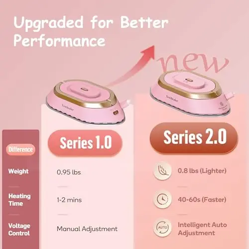 Newbealer Travel Iron with Global Voltage, 100-240V Mini Dry Iron for Clothes (No Steam), Max 300W, 60s Heat Up, 302℉ Non-Stick Ceramic Soleplate, 0.8lbs Ultra-Lightweight (Pink) - 4