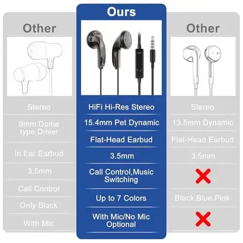 NICEHCK Yuandao 3.5mm Jack Wired Earbuds, HiFi Sound Audiophile Earphones with no Mic, 5 Year Warranty, Bass Stereo Wire in-Ear Headphones for iPhone, Android, PC, MacBook, Laptop, Tablet, Gaming - NICEHCK (1)