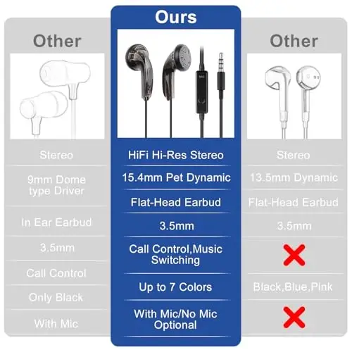 NICEHCK Yuandao 3.5mm Jack Wired Earbuds, HiFi Sound Audiophile Earphones with Microphone, 5 Year Warranty, Bass Stereo Wire in-Ear Headphones for iPhone, Android, PC, MacBook, Laptop, Tablet, Gaming - 2