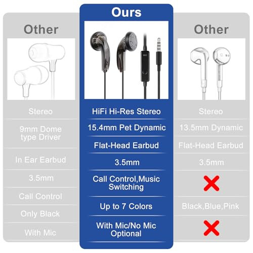 NICEHCK Yuandao Kablolu HiFi Kulaklıklar: 15.4mm Dinamik 3.5mm Fiş Düz Kafa Kulaklıklar Çağrı/Müzik Kontrol Düğmesiyle, Oyun/Spor/Öğrenci/PC/Telefon/Tablet İçin Bas Stereo Kulak İçi Kulaklıklar, Mikrofonlu Siyah - 2