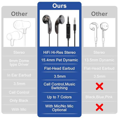 NICEHCK Yuandao Wired HiFi Earbuds: 15.4mm Dynamic 3.5mm Plug Flat Head Earphones with Call/Music Control Button, Bass Stereo in Ear Headphones for Gaming/Sport/Student/PC/Phone/Tablet, Black with Mic - 2