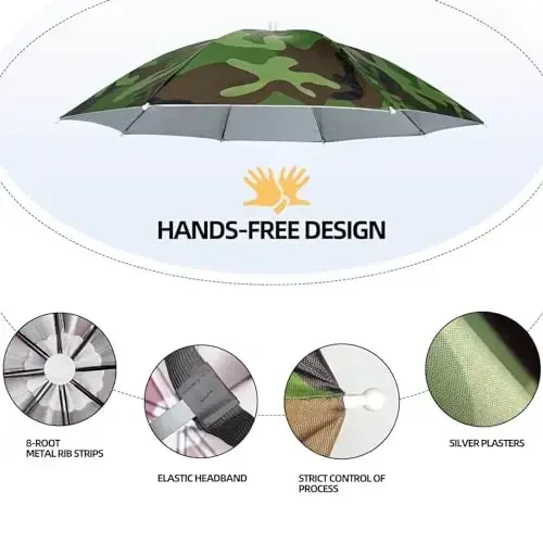 NLDGDZJ Umbrella Hat for Adults Women Men-Hands-Free Elastic Headband Sun Shade head umbrella hat for Fishing/Camping/Farming/Gardening/Photography/Sports Events/Costume Fun - 6