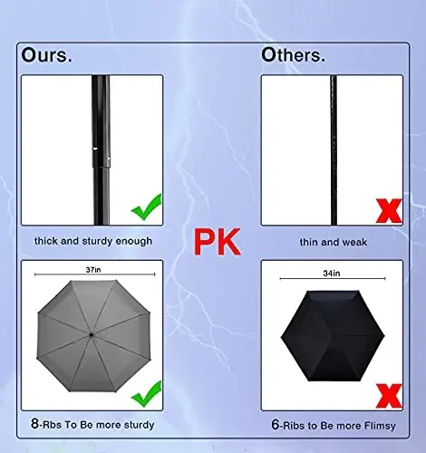 NOOFORMER Mini Travel Sun&rain Umbrella - Lightweight Compact Parasol Umbrellas with 95% UV Protection for Men Women Multiple Colors - 5