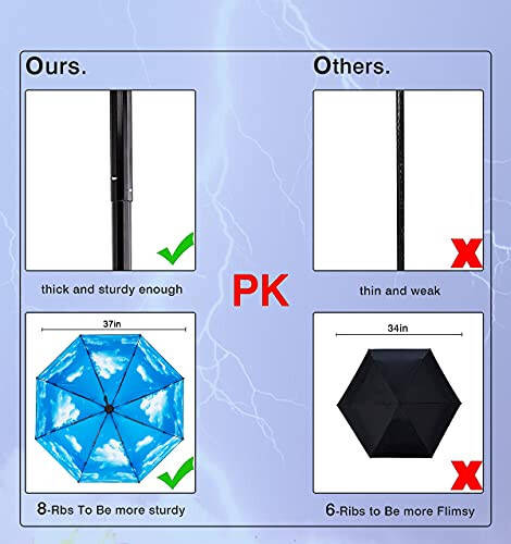 NOOFORMER mini Seyahat Güneş ve Yağmur Şemsiyesi - Hafif Kompakt Şemsiye 95% UV Koruma Erkekler Kadınlar Çoklu Renkler - 5