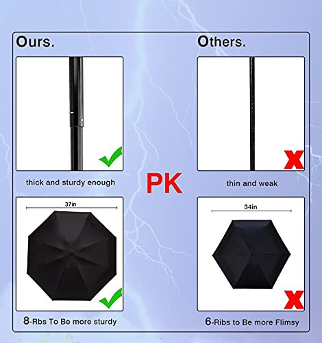 NOOFORMER Mini Travel Sun&rain Umbrella - Lightweight Compact Parasol Umbrellas with 95% UV Protection for Men Women Multiple Colors - 5
