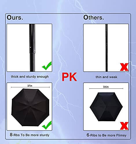 NOOFORMER Mini Travel Sun&rain Umbrella - Lightweight Compact Parasol Umbrellas with 95% UV Protection for Men Women Multiple Colors - 5