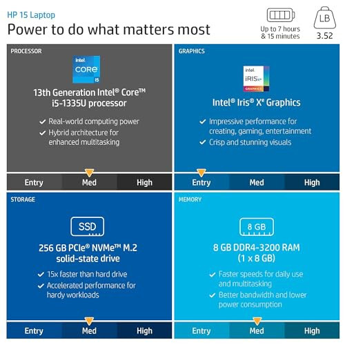 Ноутбук HP 15.6