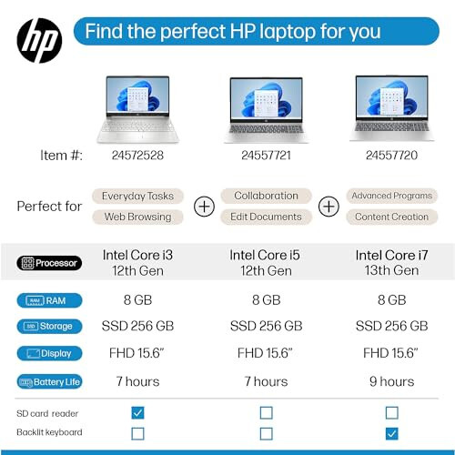 Ноутбук HP 15.6