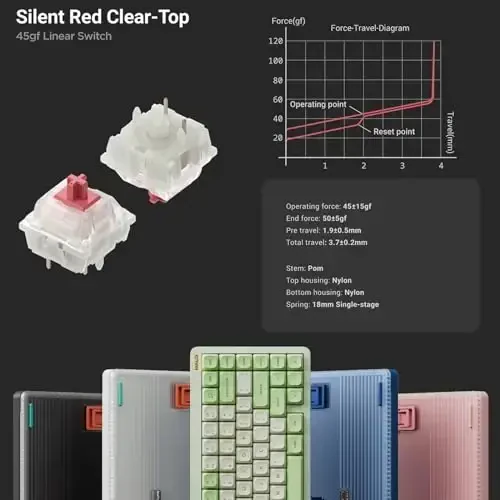 nuphy Halo75 V2 Mechancial Gaming Kyeboard,75% Wireless Hot Swappable Bluetooth Keyboard,83 Kyes RGB Backlit Keyboard,Support Bluetooth/2.4GHz/USB-C (Green, Silent Red Clear-Top (45gf)) - 6