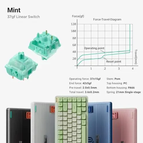 nuphy Halo75 V2 Mechancial Gaming Kyeboard,75% Wireless Hot Swappable Bluetooth Keyboard,83 Kyes RGB Backlit Keyboard,Support Bluetooth/2.4GHz/USB-C-Pink Mint Switch - 6