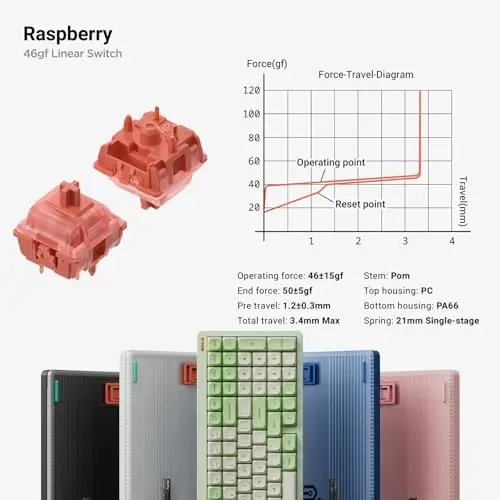 nuphy Halo96 V2 Wireless Keyboard,Gasket Structure,96% Hot Swappable Gaming Keyboard, 99 Kyes RGB Backlit Mechanical Keyboard, Support QMK/VIA,Bluetooth/USB-C/2.4GHz-White,Raspberry Switches(46gf) - 6