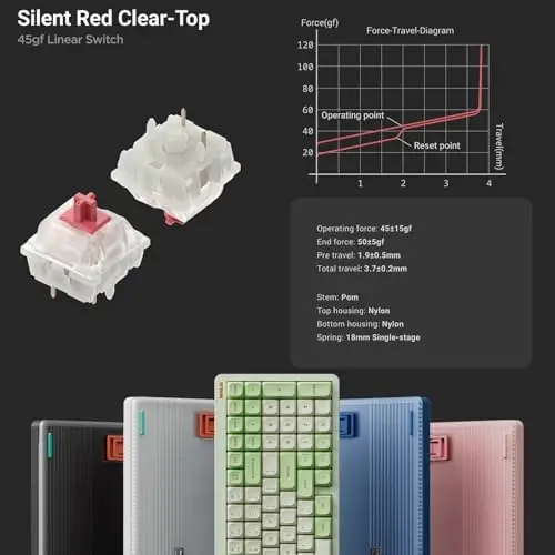 nuphy Halo96 V2 Wireless Mechanical Keyboard, 96% Hot Swappable, 99 Keys RGB Backlit, Bluetooth/USB-C/2.4GHz, Silent Red Switches, Blue, QMK/VIA Support - 6