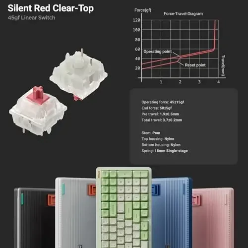 nuphy Halo96 V2 Simsiz Mexanik Klaviatura, 96% Issiq Almashtiriladigan, 99 Tugmali RGB Orqa Yorug'lik, Bluetooth/USB-C/2.4GHz, Jim Qizil Kalitlar, Moviy, QMK/VIA Qo'llab-quvvatlash - 6