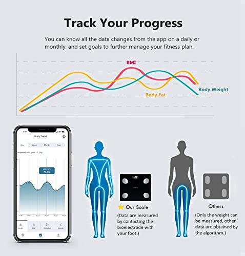 NUTRI FIT Banyo Tartı Ölçeği Vücut Ağırlığı ve Yağ İçin, Bluetooth'lu Dijital Akıllı Tartı, BMI, Kas, Kilo Verme İçin Uygulamalı Vücut Kompozisyonu İzleyicileri, Maksimum 150kg/330lb - 3