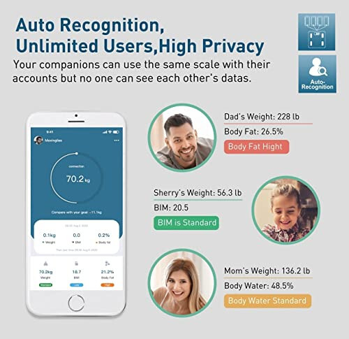 NUTRI FIT Bathroom Weighing Scale for Body Weight and Fat, Digital Smart Scale with Bluetooth, Body Composition Watchers with APP for BMI, Muscle, Weight Loss, Max 150kg/330lb - 5