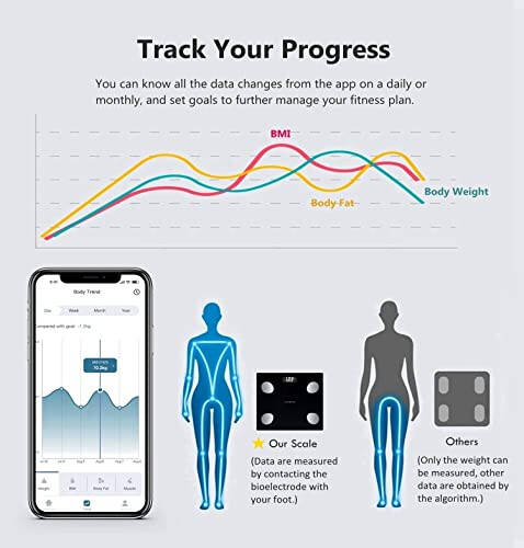 NUTRI FIT Hammom Tarozi Tananing Vazni va Yog'i uchun, Bluetoothli Raqamli Aqlli Tarozi, BMI, Mushak, Vazn Yo'qotish uchun Ilova bilan Tana Tarkibi Kuzuvchilari, Maksimal 150kg/330lb - 1