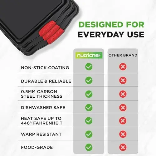 NutriChef 3-Piece Large Nonstick Cookie Sheets for Baking | Premium Food-Grade Carbon Steel, Non-Stick Tray Set with Silicone Handles, Oven Safe up to 446°F | Easy to Clean, 17.2 x 11.8 x 0.7 Inch - 4
