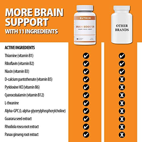 Nutrum Brain Booster Supplement - Brain Supplement Nootropic Booster – Brain Pills Vitamin for Focus, Memory, Clarity, Energy & Better Concentration, with DMAE, Bacopa Monnieri, L-Gutamine - 12