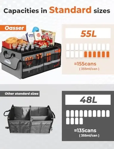 Oasser Car Trunk Organizer Collapsible Multi Compartments SUV Trunk Organizer with Reflective Strip Foldable Cover (Standard, Grey) - 2