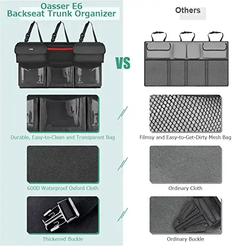 Oasser Trunk Organizer for Car, Hanging Car Organizer with 6 Large Pockets 3 Adjustable Straps 43.3x19inch - 3