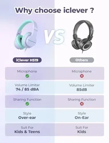 iClever Kids Headphones for School/Travel with Safe Volume 74/85dBA, HS19 Stereo Sound Over-Ear Headphones for Kids with Mic FunShare, Foldable 3.5mm Wired for iPad/Computer, 2 Pack - 6