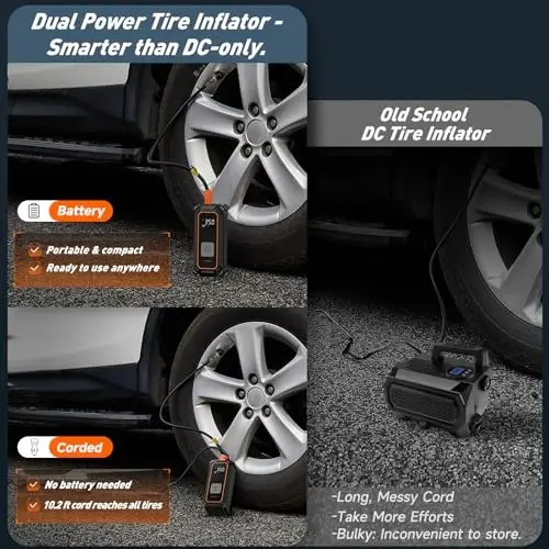 OlarHike Cordless Tire Inflator Portable Air Compressor, 150PSI Dual Power - 5400 mAh & 12V DC, Air Pump for Car Tires, Bike, Motorcycle, Bicycle, Electric Pump with LED Light & Digital Pressure Gauge - 5
