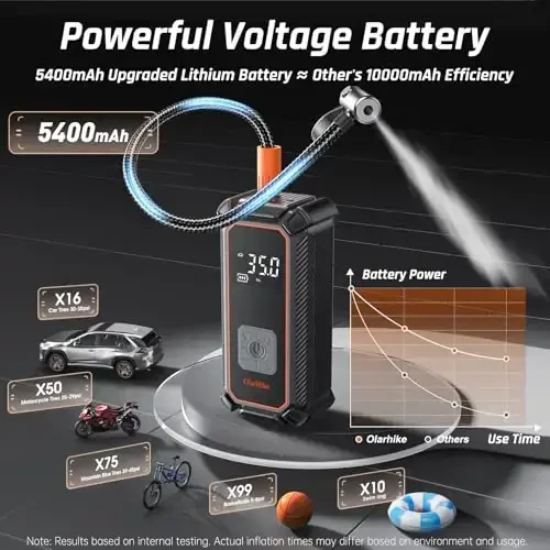 OlarHike Cordless Tire Inflator Portable Air Compressor, 150PSI Dual Power - 5400 mAh & 12V DC, Air Pump for Car Tires, Bike, Motorcycle, Bicycle, Electric Pump with LED Light & Digital Pressure Gauge - 4