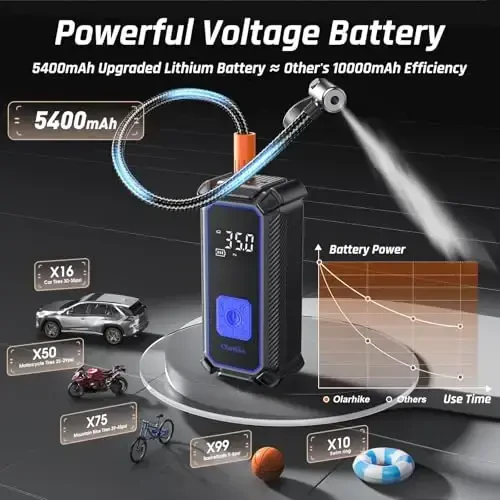 OlarHike Dual mode Tire Inflator Portable Air Compressor-Fast Inflation, Auto Air Pump for Car Tires, Bicycle, Bike, Motorcycle, Balls, Smart Electric Pump with LED Light & Digital Pressure Gauge - 5