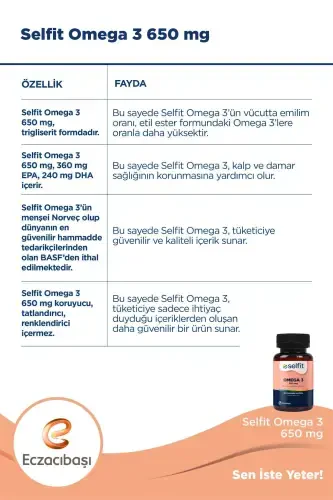 Omega 3 650 Mg 30 Softgels - 5