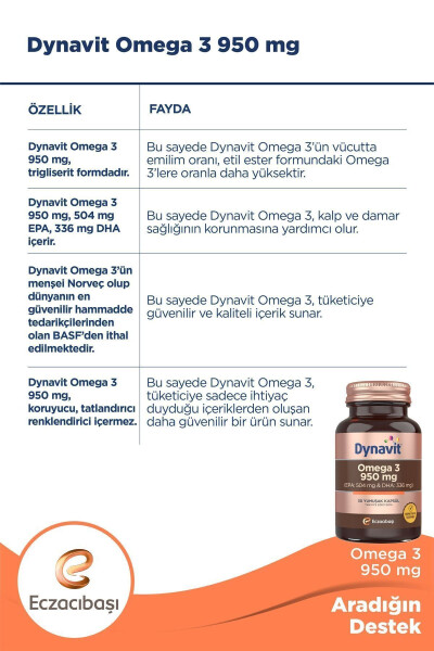 Omega 3 950 Mg 30 Softgels - 3