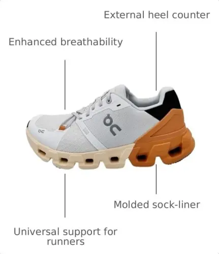 ON Women's Cloudflyer Running Shoes - 3