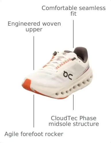 On Womens Cloudsurfer Next 