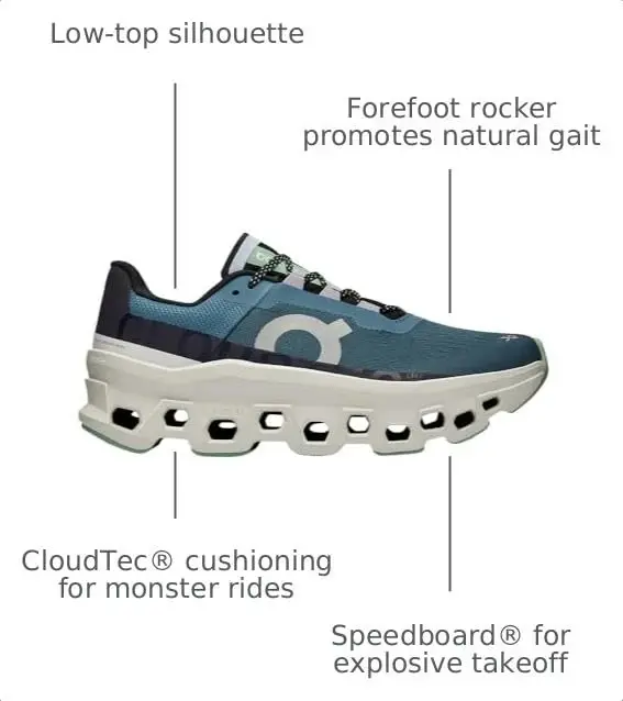 On Women's Cloudmonster Sneakers - 3