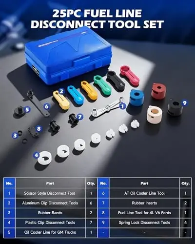 Orion Motor Tech Master Hızlı Bağlantı Kesme Aleti Seti, 25 Parça A/C Yakıt ve Şanzıman Sistemleri için Hat Bağlantı Kesme Aleti Kiti, Ford Chevy GM ile Uyumlu Mekanikler için Yakıt Hattı Bağlantı Kesme Aletleri, Mavi - 3