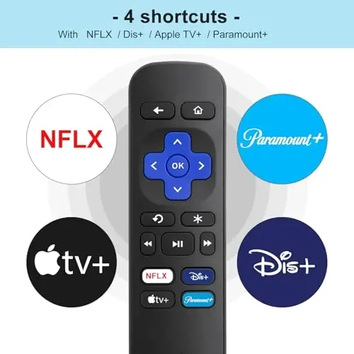【Pack of 2】 Roku Box/Express/Premiere/Roku Player uchun almashtirish pulti | Juftlash shart emas. 2xAAA kiritilmagan. 5m-10m masofa. 3000-5000 marta bosish. 4ta qisqa yo'l: NFLX,DIS+,APPTV,PARA+. Roku Stick/TV uchun emas. - 4