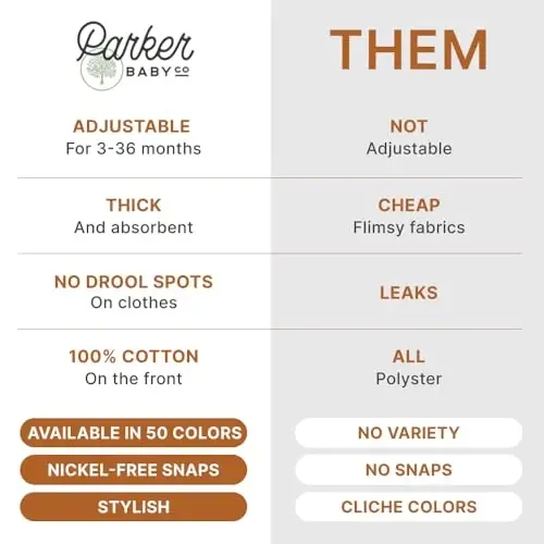 Parker Baby Bandana Drool Bibs 4 Pack O'g'il bolalar, qizlar, uniseks uchun so'lak oldirgichlar to'plami - 2