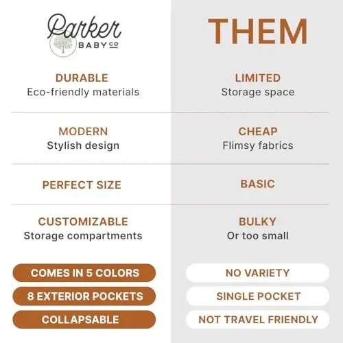 Parker Baby Diaper Caddy - Nursery Storage Bin and Car Organizer for Diapers and Baby Wipes - White, Regular - PARKER (1)