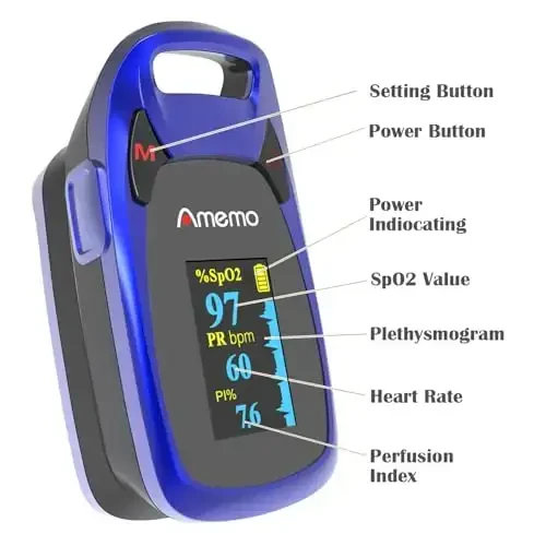 Fingertip Pulse Oximeter with Plethysmograph and Perfusion Index, include carrying case, Large OLED Digital Display Blood Oxygen Saturation Monitor Heart Rate Monitor (Blue) - 2