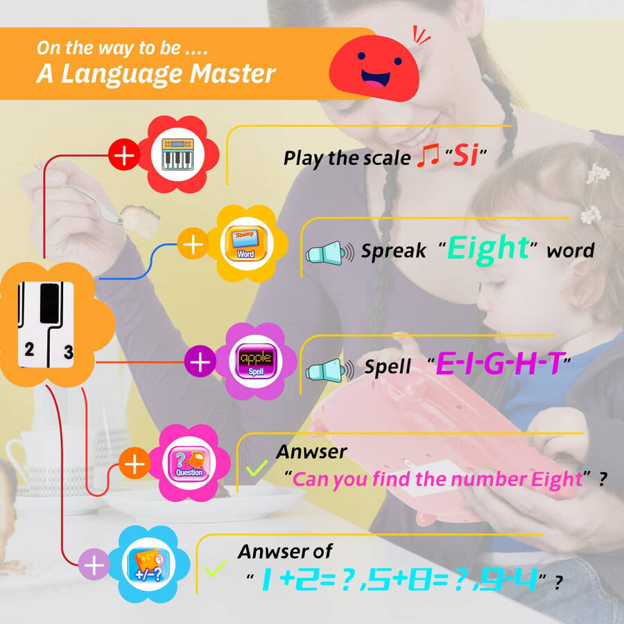 Pearoft 1 2 3 yoshli bolalar uchun o'quv o'yinchoqlari 4 yoshgacha bo'lgan bolalar uchun o'quv o'yinchoqlari Sovg'a planshetlari 1-4 yoshli bolalar uchun o'yinchoqlar Qizlar uchun tug'ilgan kun sovg'alari Bolalar uchun o'g'il bolalar - 5