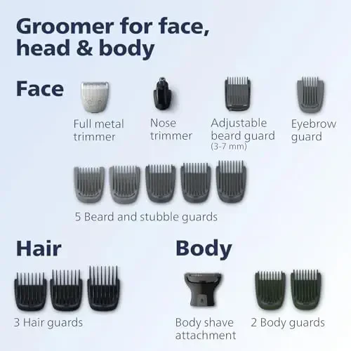 PHILIPS Norelco Multigroom 9000 Series MG9740-18-in-1 Precision Trimmer for Face, Head, and Body with Titanium Blades, 6-Hour Battery Life, and Showerproof Design, Packaging May Vary - 5