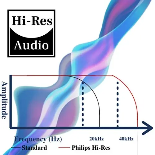 Philips PH802 simsiz Bluetooth quloqchinlari shovqinni izolatsiya qiluvchi yuqori aniqlikdagi stereo audio, tez zaryadlash bilan 30 soatgacha ishlash vaqti (TAPH802BK) - 4