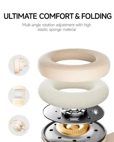 Picun B8 Bluetooth Headphones, 120H Playtime Headphone Wireless Bluetooth with 3 EQ Modes, Low Latency, Hands-Free Calls, Over Ear Headphones for Travel Home Office Cellphone PC Khaki White - 5